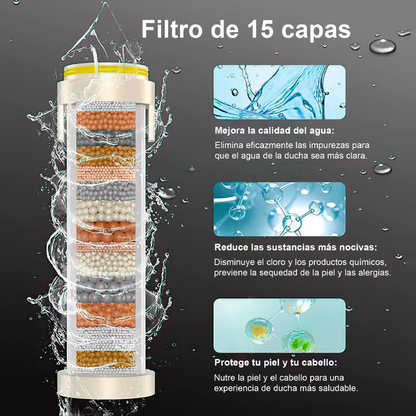 AquaSense™ – Alcachofa de Alta Presión + 2 Filtros purificadores